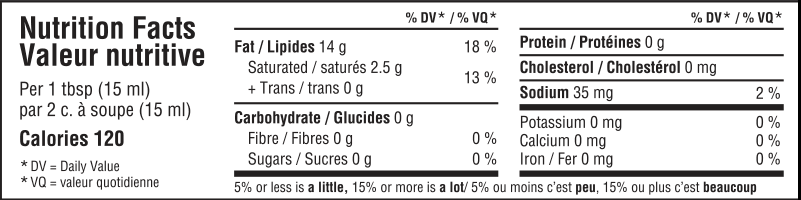 nutrition information
