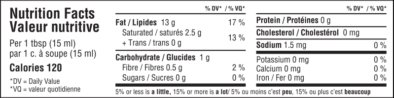nutrition information